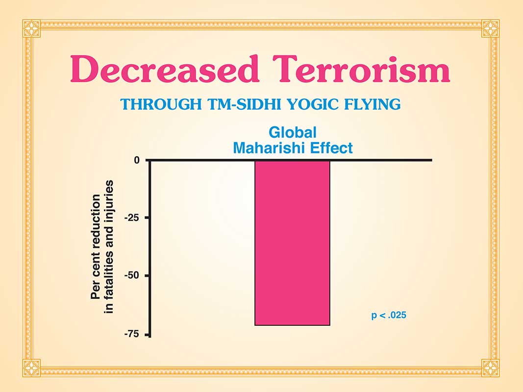 Decreasd-Terrorism