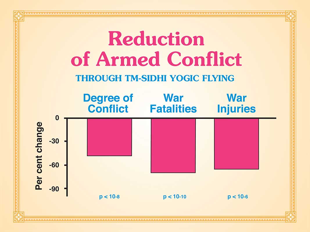 Reduction-of-Armed