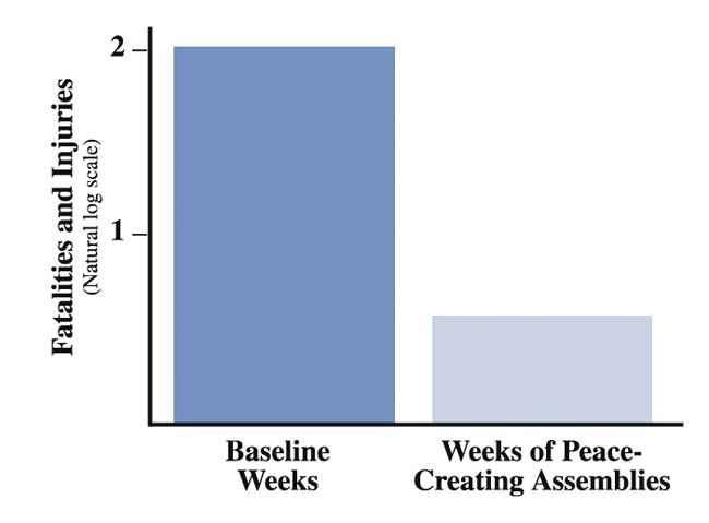 fatalities-and-injuries