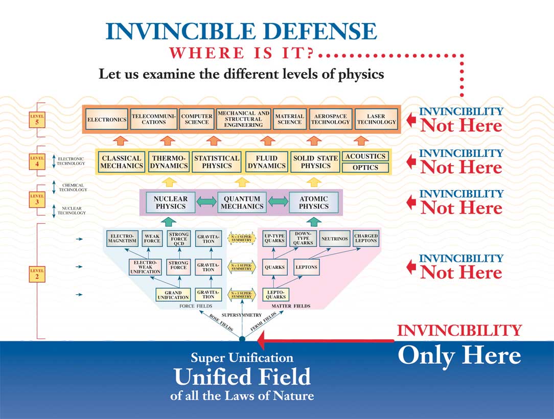 invincibility-unified-field