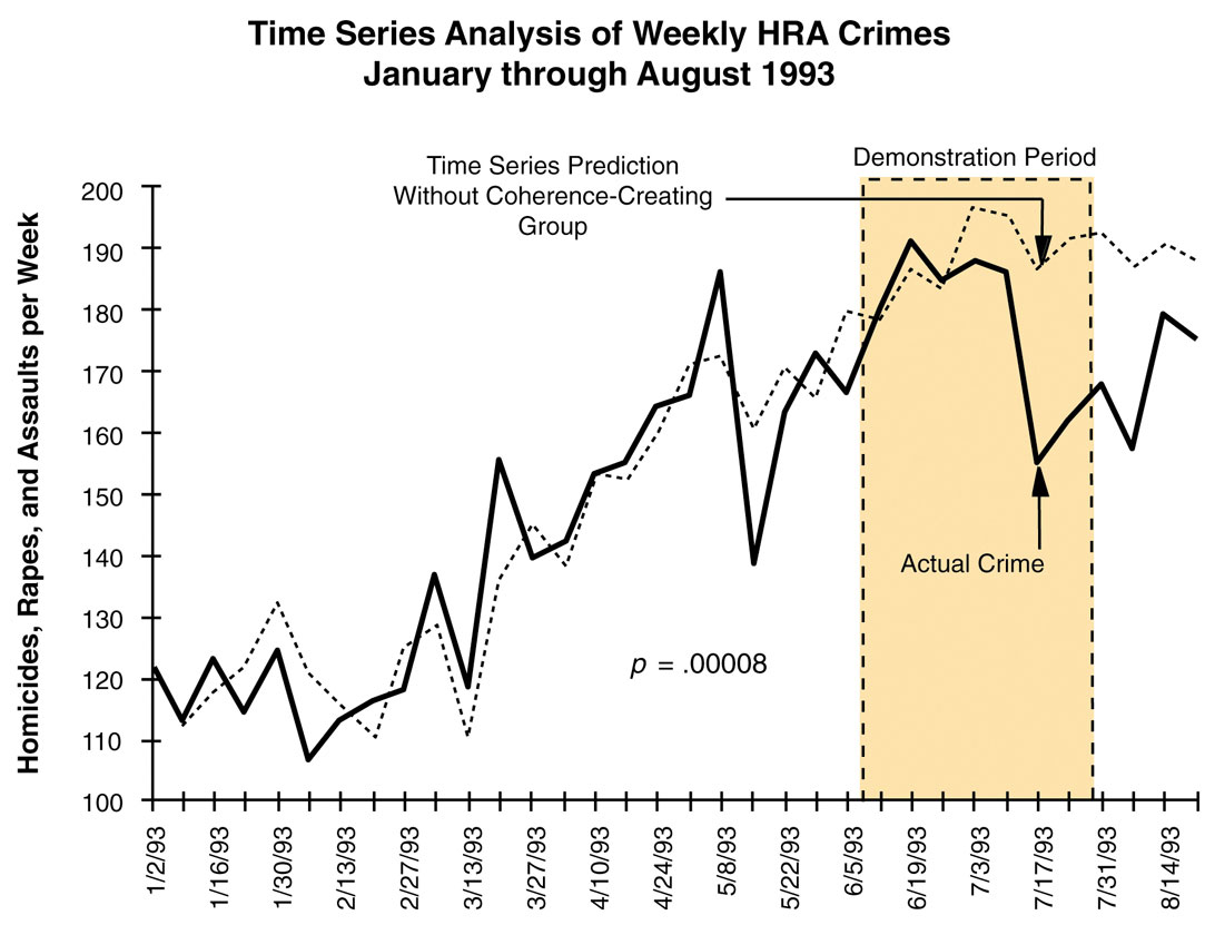 time-series-analysis