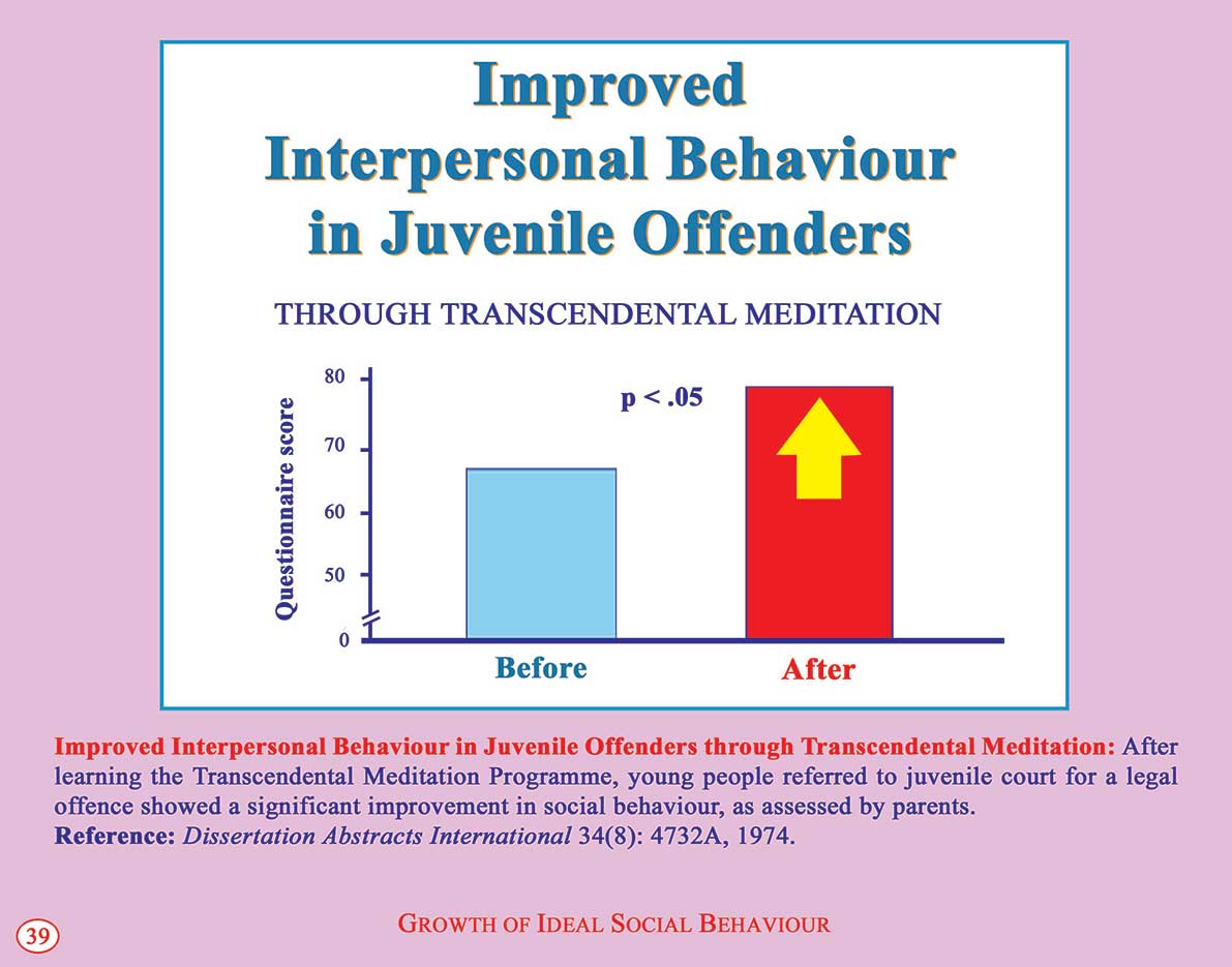 Transcendental Meditation Programme