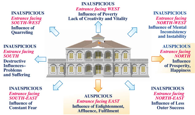 sthapatya ved